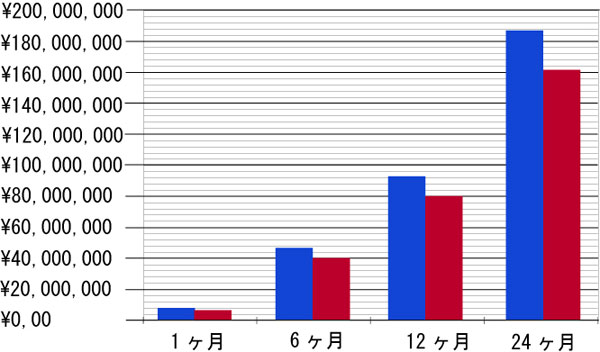 グラフ